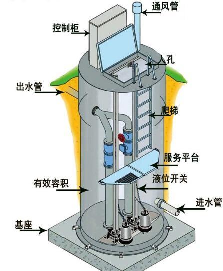 奉节县一体化污水提升泵内部结构图